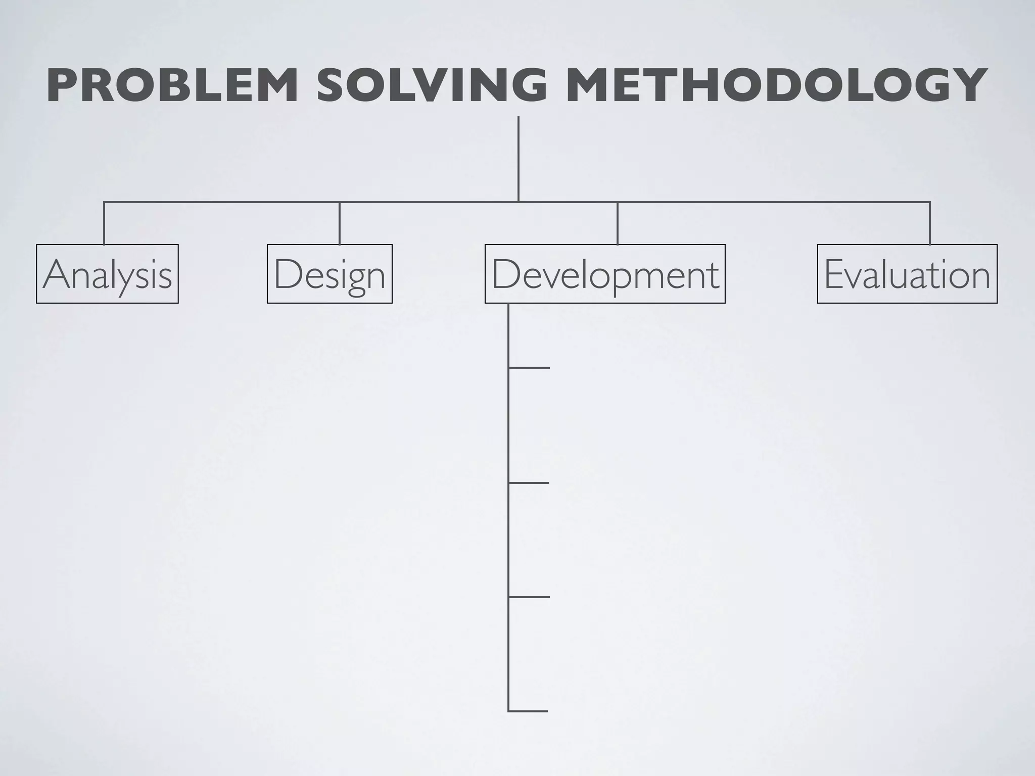 PROBLEM SOLVING METHODOLOGY


Analysis   Design   Development   Evaluation
 