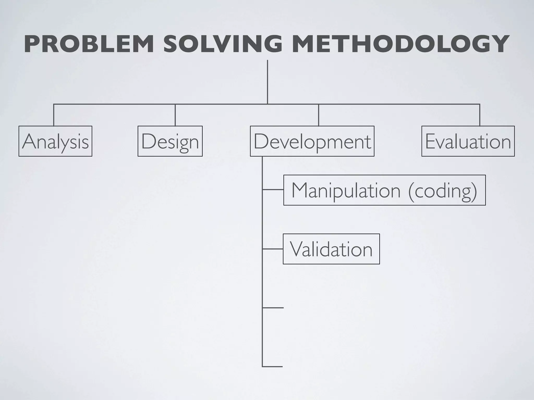 PROBLEM SOLVING METHODOLOGY


Analysis   Design   Development      Evaluation

                       Manipulation (coding)

                       Validation
 