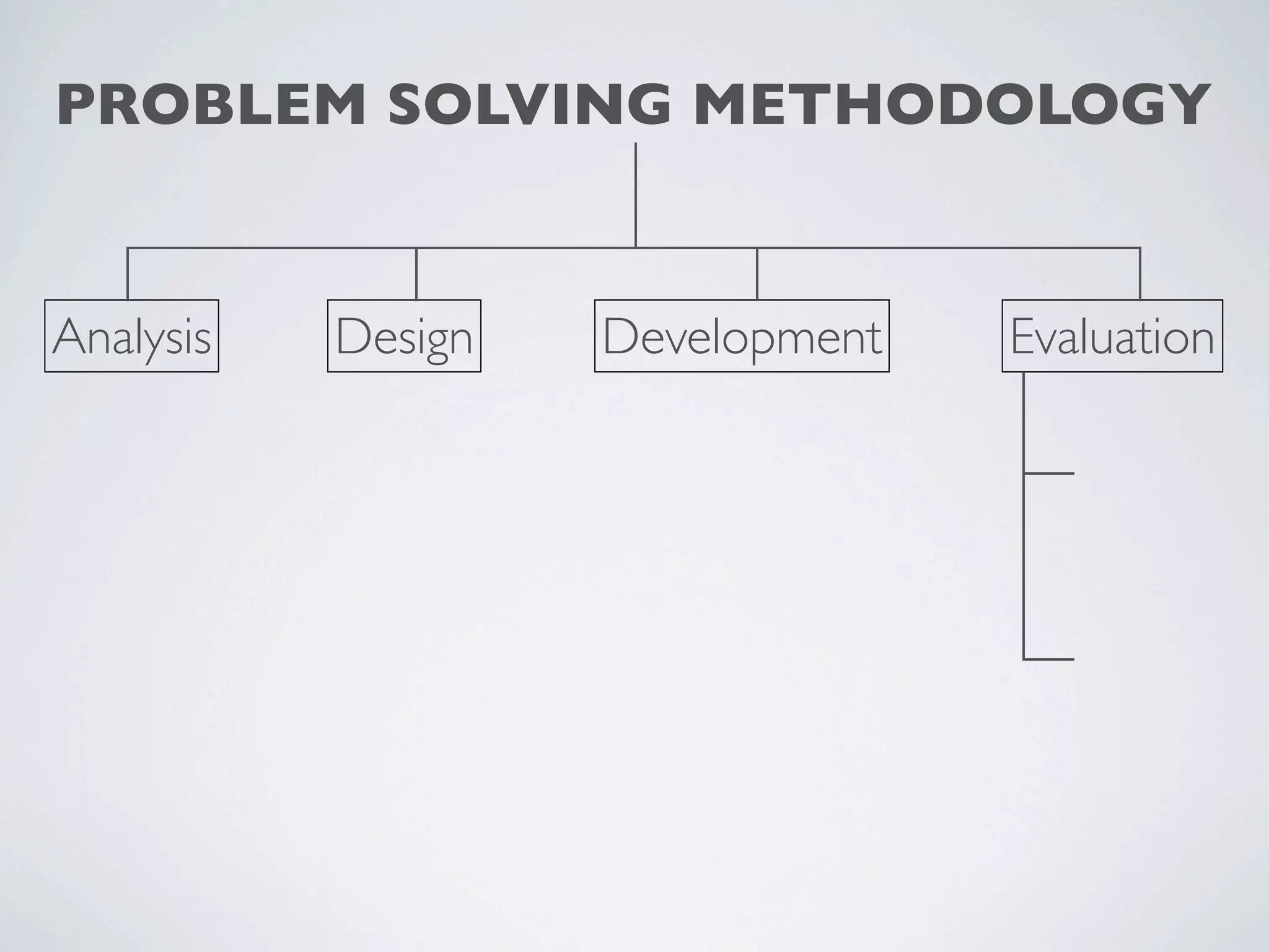 PROBLEM SOLVING METHODOLOGY


Analysis   Design   Development   Evaluation
 