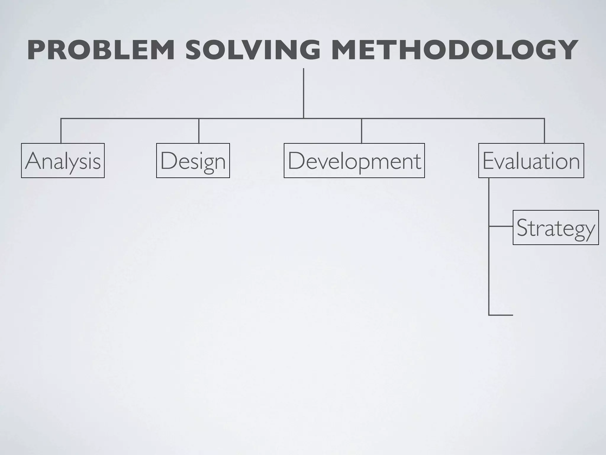 PROBLEM SOLVING METHODOLOGY


Analysis   Design   Development   Evaluation

                                     Strategy
 