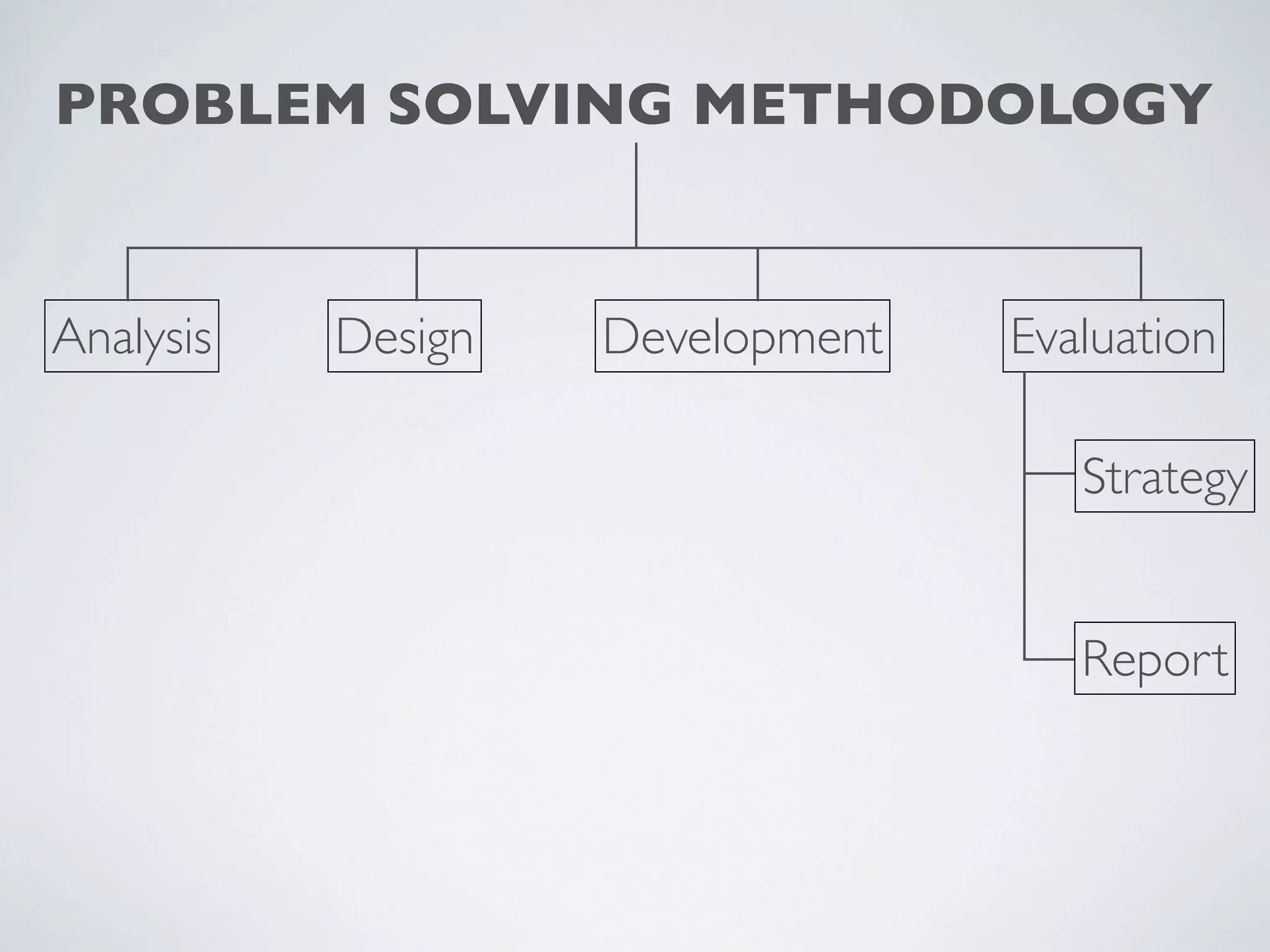 PROBLEM SOLVING METHODOLOGY


Analysis   Design   Development   Evaluation

                                     Strategy


                                     Report
 