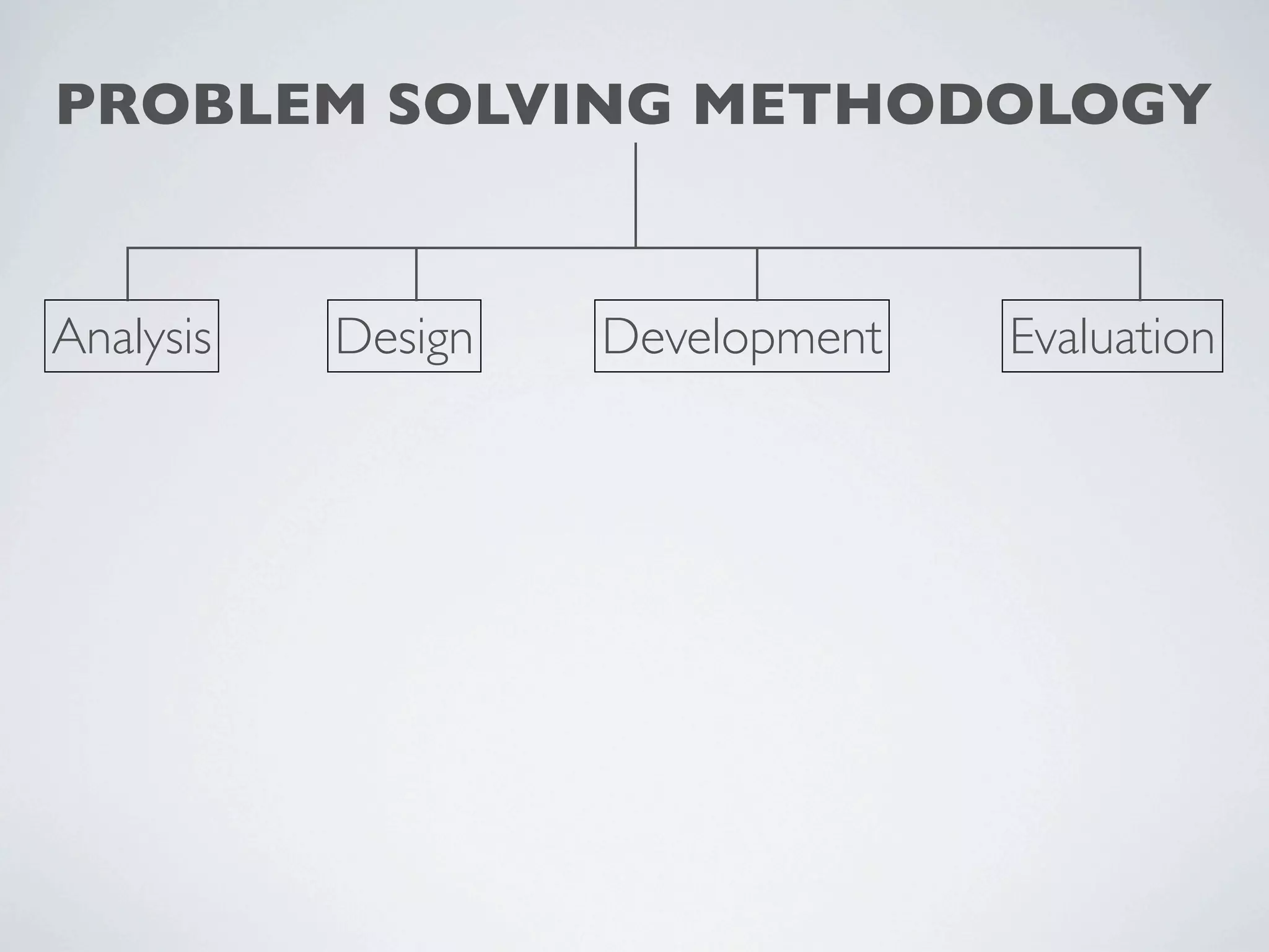 PROBLEM SOLVING METHODOLOGY


Analysis   Design   Development   Evaluation
 