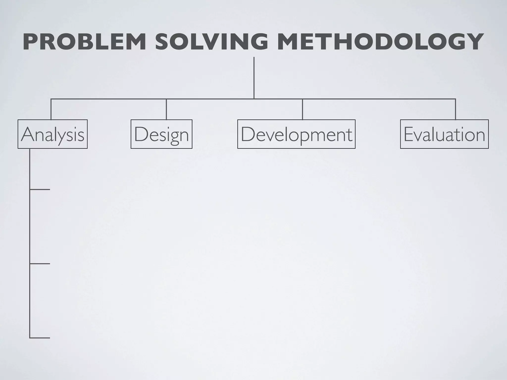 PROBLEM SOLVING METHODOLOGY


Analysis   Design   Development   Evaluation
 