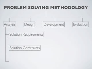 PROBLEM SOLVING METHODOLOGY


Analysis     Design        Development   Evaluation

   Solution Requirements


    Solution Constraints
 