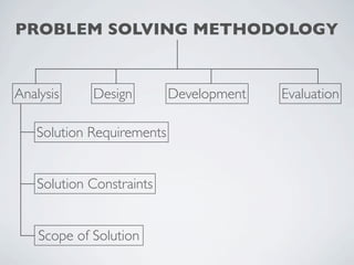 PROBLEM SOLVING METHODOLOGY


Analysis     Design        Development   Evaluation

   Solution Requirements


    Solution Constraints


    Scope of Solution
 