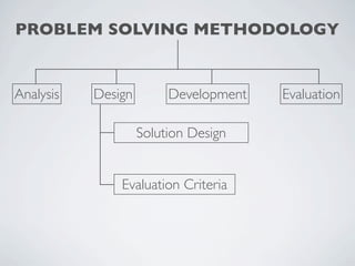 PROBLEM SOLVING METHODOLOGY


Analysis   Design        Development   Evaluation

                    Solution Design


               Evaluation Criteria
 