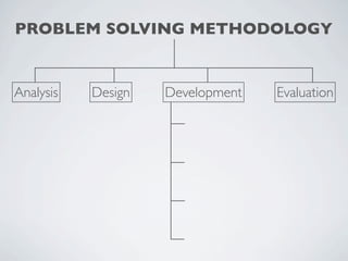 PROBLEM SOLVING METHODOLOGY


Analysis   Design   Development   Evaluation
 