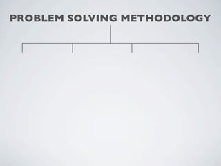 PROBLEM SOLVING METHODOLOGY
 