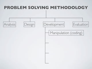 PROBLEM SOLVING METHODOLOGY


Analysis   Design   Development      Evaluation

                       Manipulation (coding)
 
