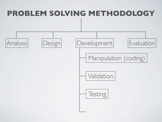 PROBLEM SOLVING METHODOLOGY


Analysis   Design   Development      Evaluation

                       Manipulation (coding)

                       Validation

                       Testing
 