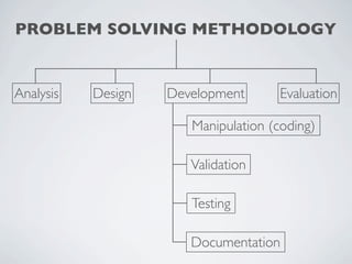 PROBLEM SOLVING METHODOLOGY


Analysis   Design   Development      Evaluation

                       Manipulation (coding)

                       Validation

                       Testing

                       Documentation
 