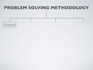 PROBLEM SOLVING METHODOLOGY


Analysis
 