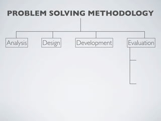 PROBLEM SOLVING METHODOLOGY


Analysis   Design   Development   Evaluation
 