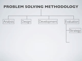 PROBLEM SOLVING METHODOLOGY


Analysis   Design   Development   Evaluation

                                     Strategy
 