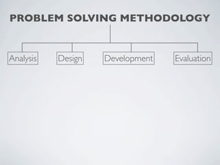 PROBLEM SOLVING METHODOLOGY


Analysis   Design   Development   Evaluation
 