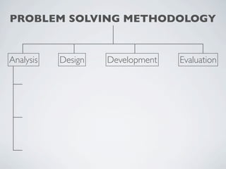 PROBLEM SOLVING METHODOLOGY


Analysis   Design   Development   Evaluation
 
