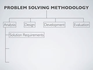 PROBLEM SOLVING METHODOLOGY


Analysis    Design         Development   Evaluation

   Solution Requirements
 