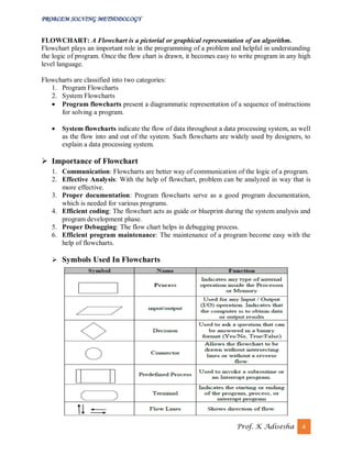 Problem solving methodology | PDF
