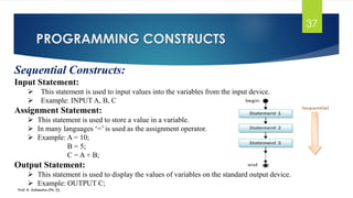 Problem solving methodology | PDF