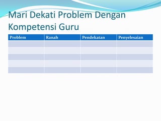 Mari Dekati Problem Dengan
Kompetensi Guru
Problem   Ranah   Pendekatan   Penyelesaian
 