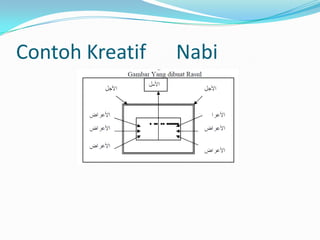 Contoh Kreatif   Nabi
 