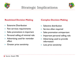 Strategic Implications


Routinized Decision Making               Complex Decision Making

     Extensive Distribution                Selective distribution
     Few services requirements             Service often required
     Sales promotions is important         Sales promotion unimportant
     Personal selling of minimal role      Important personal selling role
     Advertising used for reminder         Advertising used to provide
      effect                                 information
     Greater price sensitivity             Less price sensitivity




    Source: Assael, 1998.
 