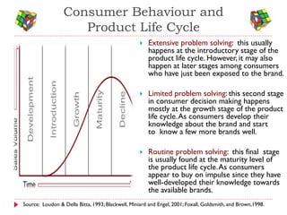 Consumer Behaviour and
                    Product Life Cycle
                                                      Exten...
