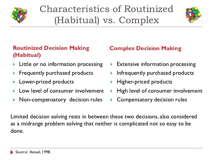 Extended problem solving purchase Extended problem solving purchase