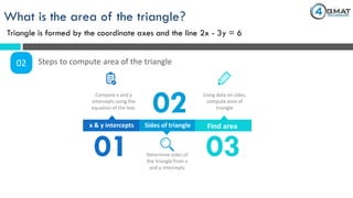 Compute x and y
intercepts using the
equation of the line.
Determine sides of
the triangle from x
and y intercepts
Using data on sides,
compute area of
triangle
x & y intercepts Sides of triangle Find area
01
02
03
What is the area of the triangle?
Triangle is formed by the coordinate axes and the line 2x - 3y = 6
02 Steps to compute area of the triangle
 