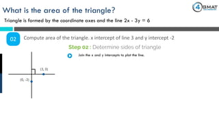 What is the area of the triangle?
Triangle is formed by the coordinate axes and the line 2x - 3y = 6
02 Compute area of the triangle. x intercept of line 3 and y intercept -2
Step 02 : Determine sides of triangle
(3, 0)
(0, -2)
Join the x and y intercepts to plot the line.
 