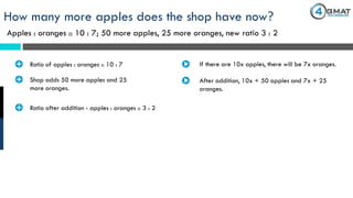 Apples : oranges :: 10 : 7; 50 more apples, 25 more oranges, new ratio 3 : 2
How many more apples does the shop have now?
· Ratio of apples : oranges :: 10 : 7 If there are 10x apples, there will be 7x oranges.
· Shop adds 50 more apples and 25
more oranges.
After addition, 10x + 50 apples and 7x + 25
oranges.
· Ratio after addition - apples : oranges :: 3 : 2
 