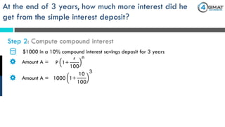 $1000 in a 10% compound interest savings deposit for 3 years
Amount A = P 1+
r
100
n
Step 2: Compute compound interest
At the end of 3 years, how much more interest did he
get from the simple interest deposit?
Amount A = 1000 1+
10
100
3
 