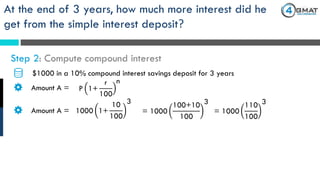 $1000 in a 10% compound interest savings deposit for 3 years
Amount A = P 1+
r
100
n
Step 2: Compute compound interest
At the end of 3 years, how much more interest did he
get from the simple interest deposit?
Amount A = 1000 1+
10
100
3
= 1000
100+10
100
3
= 1000
110
100
3
 