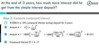 $1000 in a 10% compound interest savings deposit for 3 years
Amount A = P 1+
r
100
n
Step 2: Compute compound interest
At the end of 3 years, how much more interest did he
get from the simple interest deposit?
Amount A = 1000 1+
10
100
3
= 1000
100+10
100
3
= 1000
110
100
3
= $1331
Compound Interest CI = A - P
 
