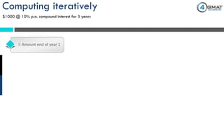 Computing iteratively
$1000 @ 10% p.a. compound interest for 3 years
I: Amount end of year 1
 
