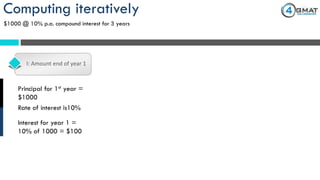 Computing iteratively
$1000 @ 10% p.a. compound interest for 3 years
I: Amount end of year 1
Principal for 1st year =
$1000
Rate of interest is10%
Interest for year 1 =
10% of 1000 = $100
 