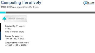 Computing iteratively
$1000 @ 10% p.a. compound interest for 3 years
I: Amount end of year 1
Principal for 1st year =
$1000
Rate of interest is10%
Interest for year 1 =
10% of 1000 = $100
Amount at the end of year 1
= 1000 + 100 = $1100
 