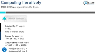 Computing iteratively
$1000 @ 10% p.a. compound interest for 3 years
I: Amount end of year 1
Principal for 1st year =
$1000
Rate of interest is10%
Interest for year 1 =
10% of 1000 = $100
Amount at the end of year 1
= 1000 + 100 = $1100
Principal for year 2 =
Amount end of year 1
 