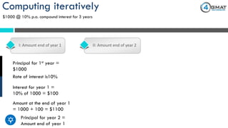 Computing iteratively
$1000 @ 10% p.a. compound interest for 3 years
I: Amount end of year 1 II: Amount end of year 2
Principal for 1st year =
$1000
Rate of interest is10%
Interest for year 1 =
10% of 1000 = $100
Amount at the end of year 1
= 1000 + 100 = $1100
Principal for year 2 =
Amount end of year 1
 