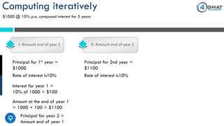 Computing iteratively
$1000 @ 10% p.a. compound interest for 3 years
I: Amount end of year 1 II: Amount end of year 2
Principal for 1st year =
$1000
Rate of interest is10%
Interest for year 1 =
10% of 1000 = $100
Amount at the end of year 1
= 1000 + 100 = $1100
Principal for year 2 =
Amount end of year 1
Principal for 2nd year =
$1100
Rate of interest is10%
 