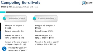 Computing iteratively
$1000 @ 10% p.a. compound interest for 3 years
I: Amount end of year 1 II: Amount end of year 2
Principal for 1st year =
$1000
Rate of interest is10%
Interest for year 1 =
10% of 1000 = $100
Amount at the end of year 1
= 1000 + 100 = $1100
Principal for year 2 =
Amount end of year 1
Principal for 2nd year =
$1100
Rate of interest is10%
Interest for year 2 =
10% of 1100 = $110
Amount at the end of year 2
= 1100 + 110 = $1210
 