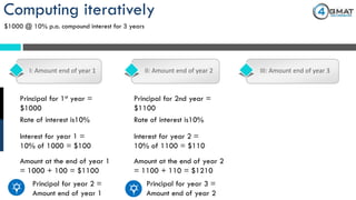 Computing iteratively
$1000 @ 10% p.a. compound interest for 3 years
I: Amount end of year 1 II: Amount end of year 2 III: Amount end of year 3
Principal for 1st year =
$1000
Rate of interest is10%
Interest for year 1 =
10% of 1000 = $100
Amount at the end of year 1
= 1000 + 100 = $1100
Principal for year 2 =
Amount end of year 1
Principal for 2nd year =
$1100
Rate of interest is10%
Interest for year 2 =
10% of 1100 = $110
Amount at the end of year 2
= 1100 + 110 = $1210
Principal for year 3 =
Amount end of year 2
 