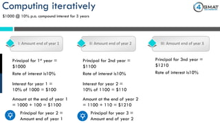 Computing iteratively
$1000 @ 10% p.a. compound interest for 3 years
I: Amount end of year 1 II: Amount end of year 2 III: Amount end of year 3
Principal for 1st year =
$1000
Rate of interest is10%
Interest for year 1 =
10% of 1000 = $100
Amount at the end of year 1
= 1000 + 100 = $1100
Principal for year 2 =
Amount end of year 1
Principal for 2nd year =
$1100
Rate of interest is10%
Interest for year 2 =
10% of 1100 = $110
Amount at the end of year 2
= 1100 + 110 = $1210
Principal for year 3 =
Amount end of year 2
Principal for 3nd year =
$1210
Rate of interest is10%
 