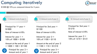 Computing iteratively
$1000 @ 10% p.a. compound interest for 3 years
I: Amount end of year 1 II: Amount end of year 2 III: Amount end of year 3
Principal for 1st year =
$1000
Rate of interest is10%
Interest for year 1 =
10% of 1000 = $100
Amount at the end of year 1
= 1000 + 100 = $1100
Principal for year 2 =
Amount end of year 1
Principal for 2nd year =
$1100
Rate of interest is10%
Interest for year 2 =
10% of 1100 = $110
Amount at the end of year 2
= 1100 + 110 = $1210
Principal for year 3 =
Amount end of year 2
Principal for 3nd year =
$1210
Rate of interest is10%
Interest for year 3 =
10% of 1210 = $121
 