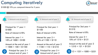 Computing iteratively
$1000 @ 10% p.a. compound interest for 3 years
I: Amount end of year 1 II: Amount end of year 2 III: Amount end of year 3
Principal for 1st year =
$1000
Rate of interest is10%
Interest for year 1 =
10% of 1000 = $100
Amount at the end of year 1
= 1000 + 100 = $1100
Principal for year 2 =
Amount end of year 1
Principal for 2nd year =
$1100
Rate of interest is10%
Interest for year 2 =
10% of 1100 = $110
Amount at the end of year 2
= 1100 + 110 = $1210
Principal for year 3 =
Amount end of year 2
Principal for 3nd year =
$1210
Rate of interest is10%
Interest for year 3 =
10% of 1210 = $121
Amount at the end of year 2
= 1210 + 121 = $1331
CI = 1331 – 1000 = $331
 