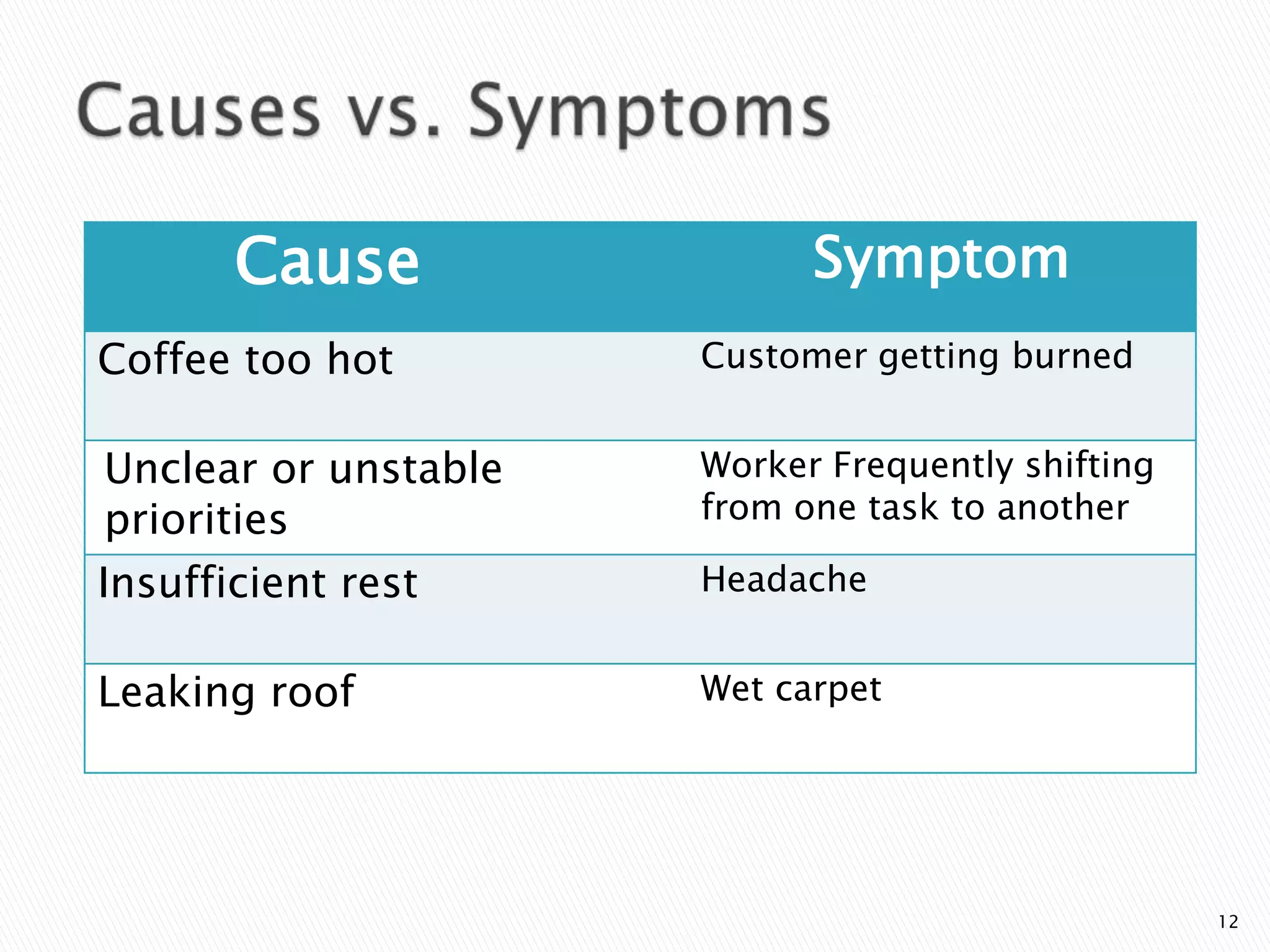 Causes vs. Symptoms12