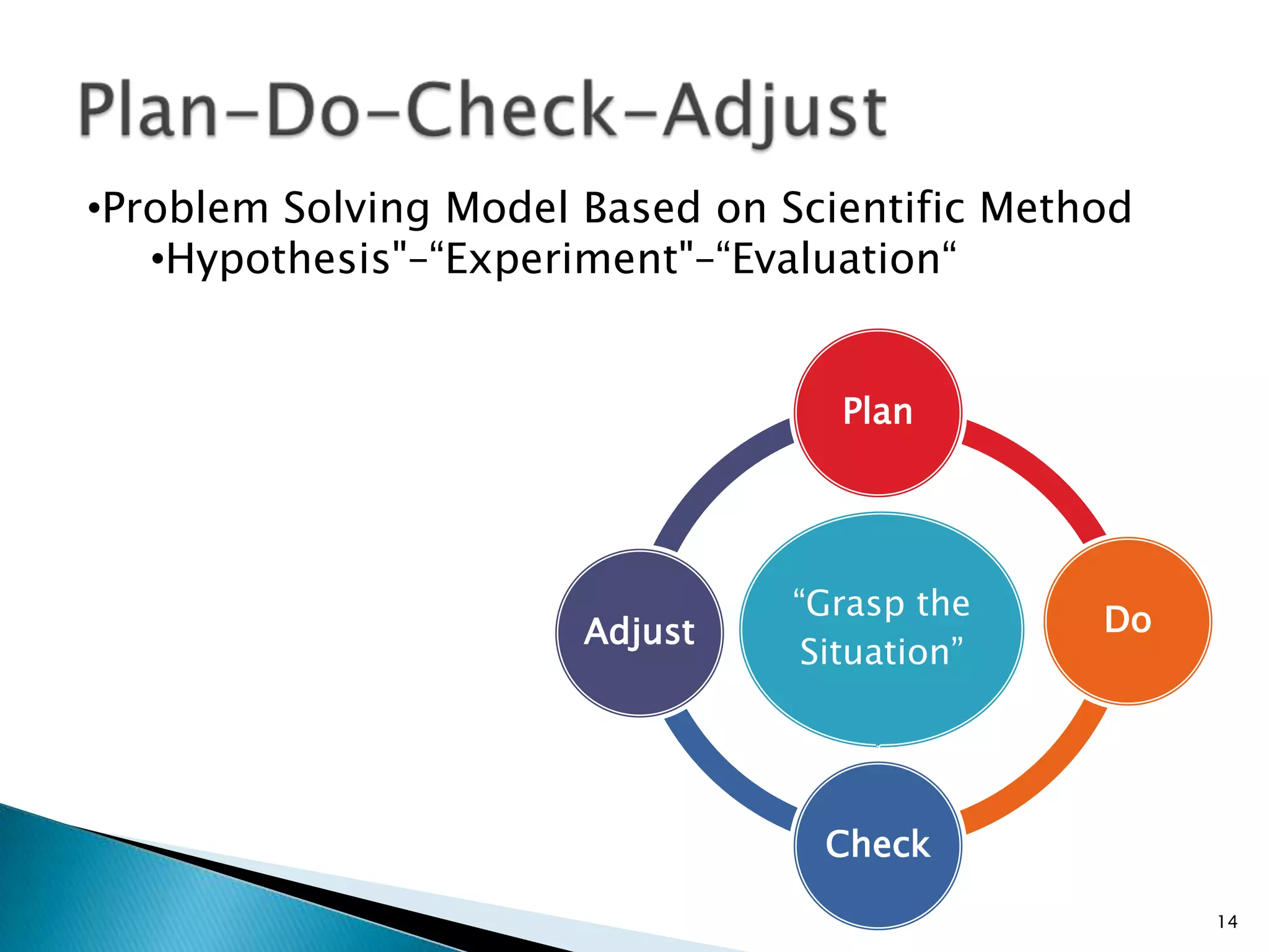 Plan-Do-Check-AdjustProblem Solving Model Based on Scientific Method