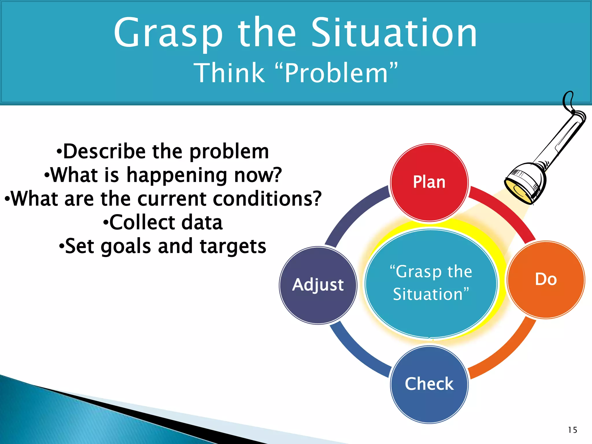 Hypothesis"–“Experiment"–“Evaluation“  14