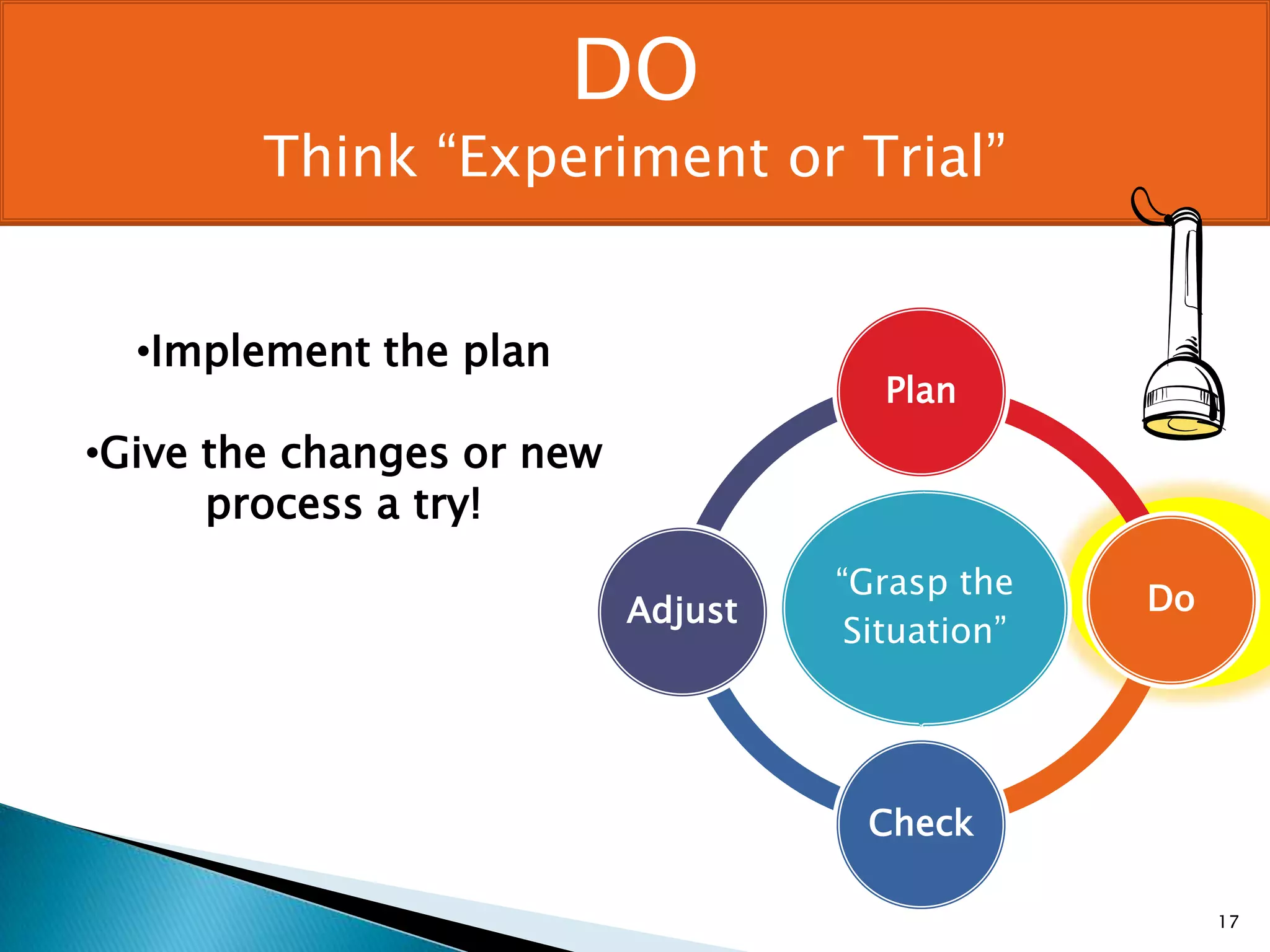 What is happening now?