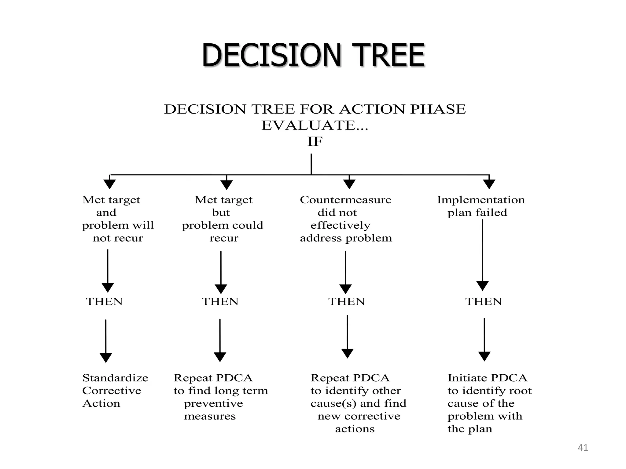 Problem Solving_Sinhala.pdf